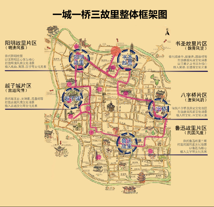 把根留住绍兴古城未来将变成这样