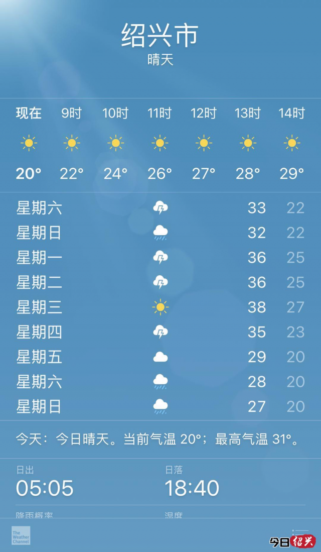 虽说酷暑还有点远,但是在西南暖湿气流的控制下,这个双休日天气中的