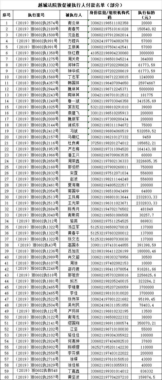 夹江老赖名单和照片图片